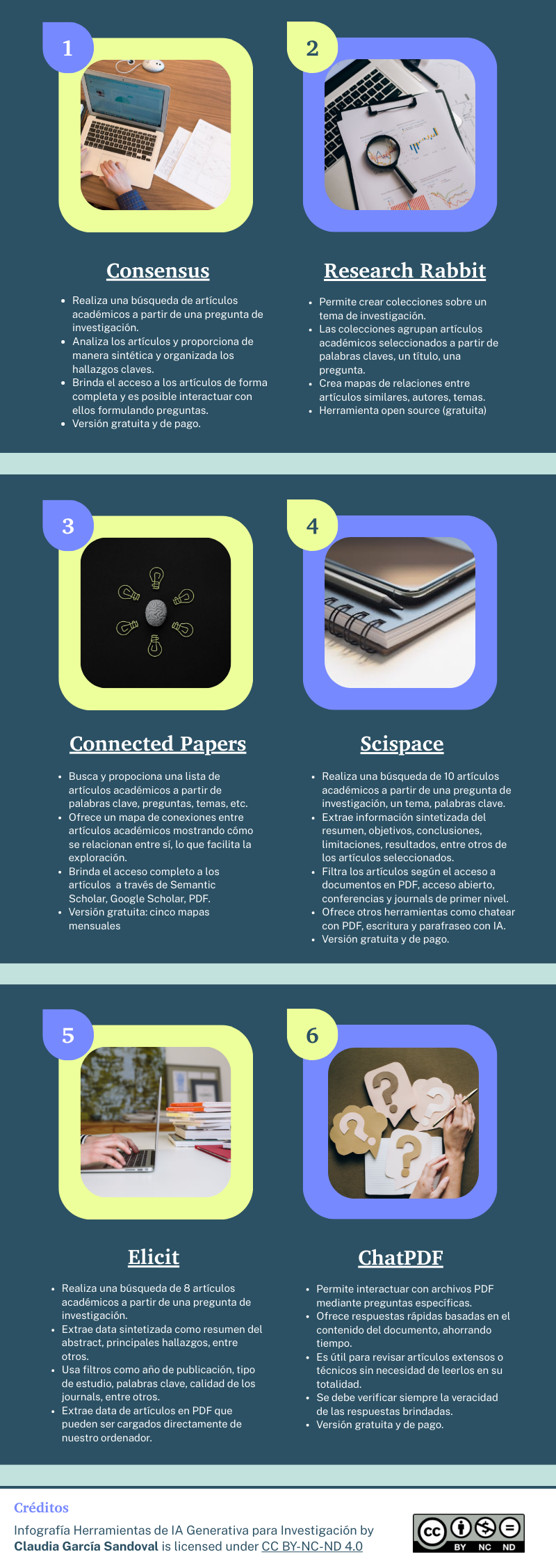 Infografía sobre Herramientas de IA Generativa para Investigación